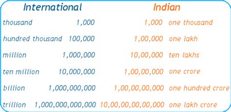 12 lakh in numbers .